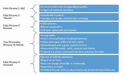 Dangerous Philosophies of Michael Jackson